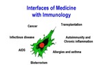Interfaces of Medicine with Immunology