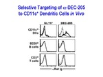 Selective Targeting of α-DEC-205 by The Rockefeller University