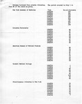 List of Volumes Borrowed from Outside Libraries, ca. 1946 by Library Staff
