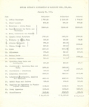 DISTIBUTION OF EQUIPMENT FUND, 1911 by The Rockefeller University